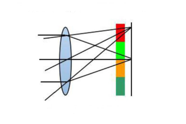 滤光片分光方式原理图