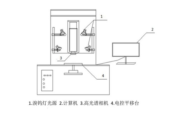 高光谱成像系统整体结构图