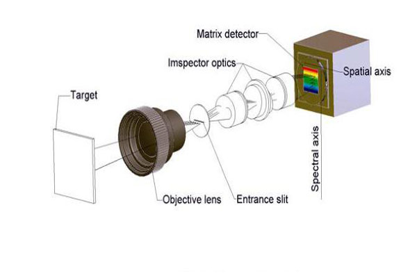 高光谱成像仪成像原理图