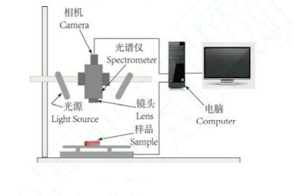 高光谱成像系统0717