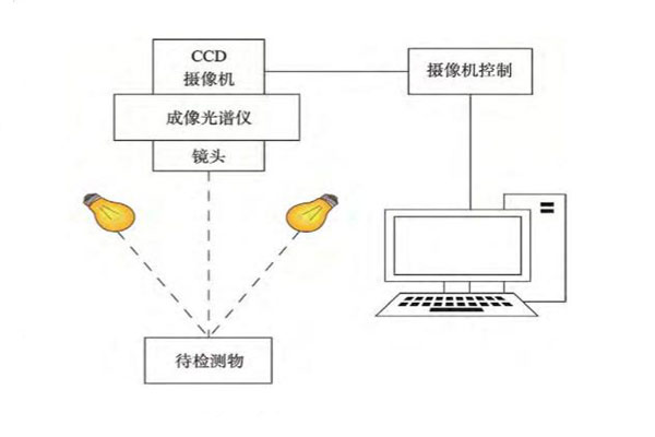 高光谱成像系统的组成