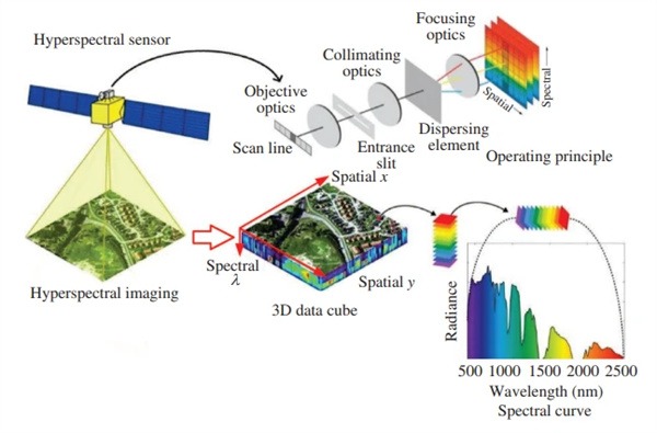 高光谱成像技术原理2