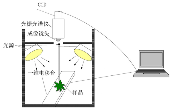 光谱成像