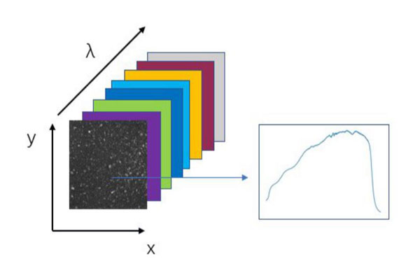 三维高光谱图像示意图