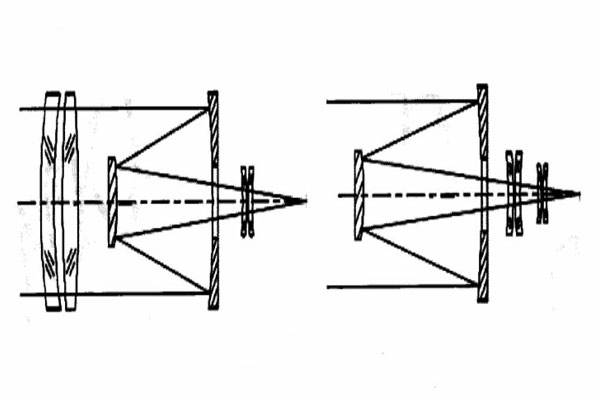 折反式望远系统