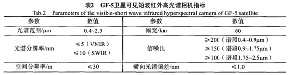 “高分五号”卫星可见短波红外高光谱相机2