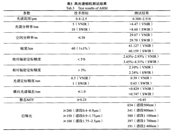 “高分五号”卫星可见短波红外高光谱相机3