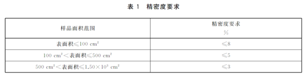 材料表面积的测量 高光谱成像三维面积测量法2