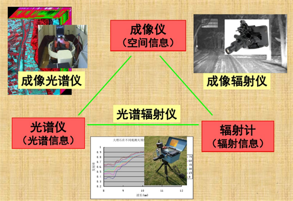 光谱仪、成像仪和辐射计之间的区别2_副本