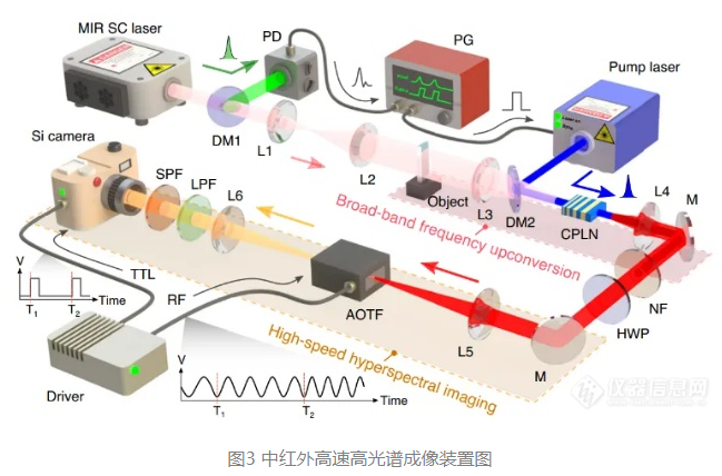 华东师大超高速大视场的中红外高光谱成像取得重大突破3