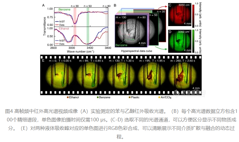 华东师大超高速大视场的中红外高光谱成像取得重大突破4