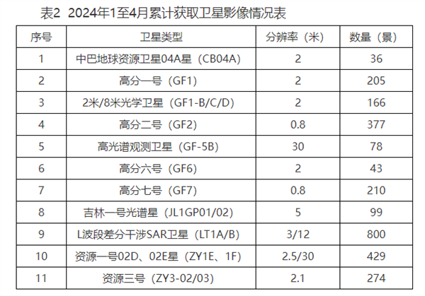 安徽省卫星应用技术中心2024年4月高光谱影像统筹情况2