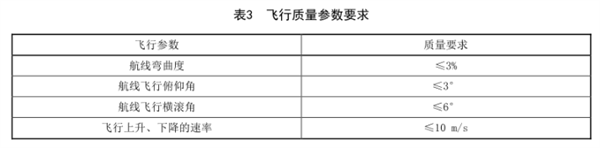 生态地质环境调查航空高光谱遥感技术规程（二）——数据采集2