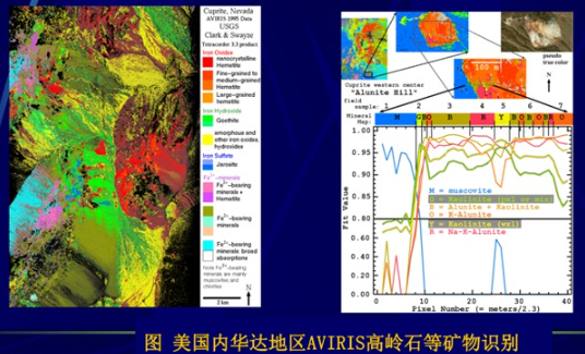 高光谱矿物识别与矿物填图的技术体系和工作方法2