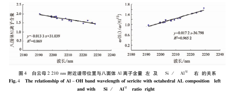 高光谱矿物识别方法与识别模型3