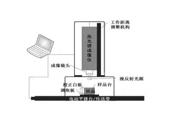 高光谱成像系统的硬件平台