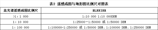 铀资源调查中航空高光谱数据搜集和评价要求2