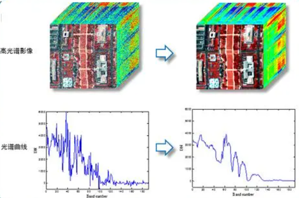 高光谱图像
