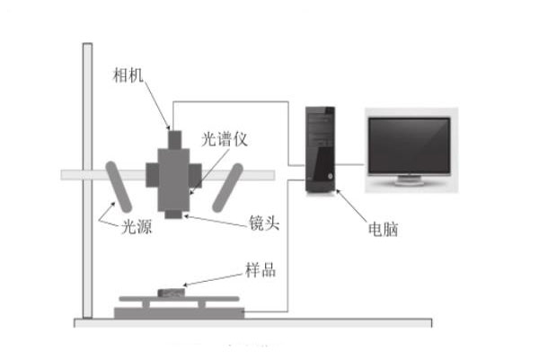 高光谱成像系统01010