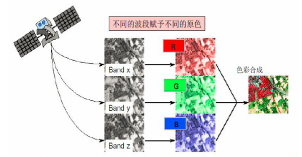 高光谱遥感与多光谱遥感