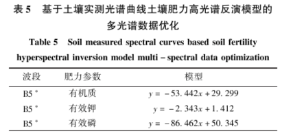 土壤氮、磷、钾含量的高光谱遥感探测方法7