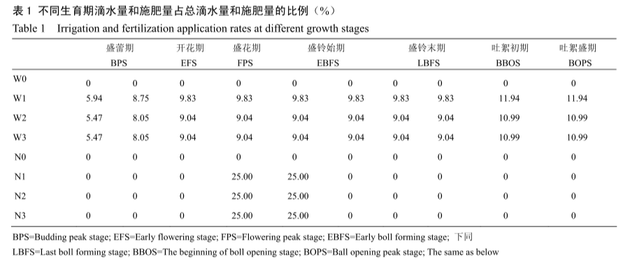 干旱区基于高光谱的棉花遥感估产研究4