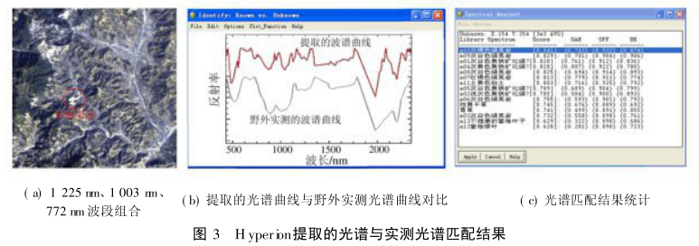 高光谱数据在福建钟腾铜钼矿区的应用研究