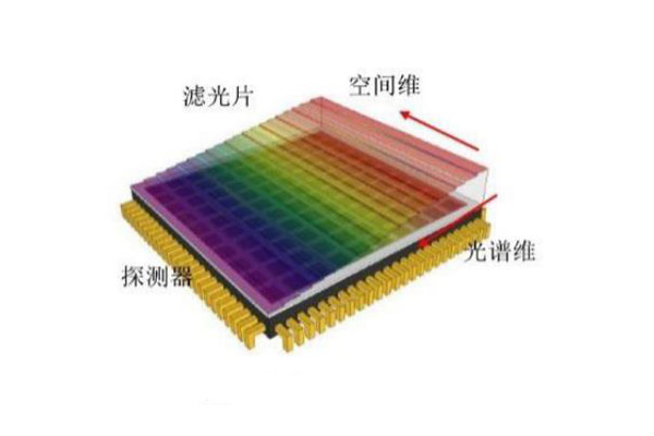 渐变滤光片分光原理