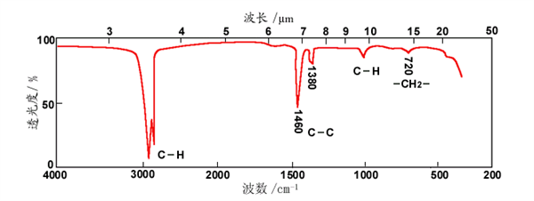 红外光谱