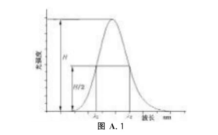 波长准确性、波长分辨率及波长稳定性试验方法2