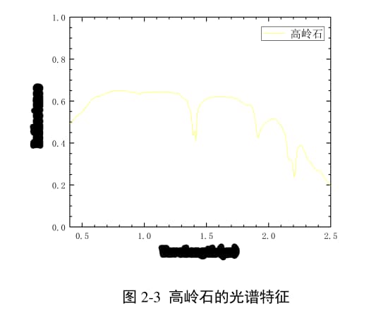 岩矿高光谱遥感——矿石的光谱特征5