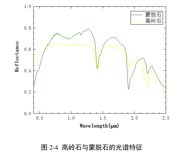 岩矿高光谱遥感——矿石的光谱特征6