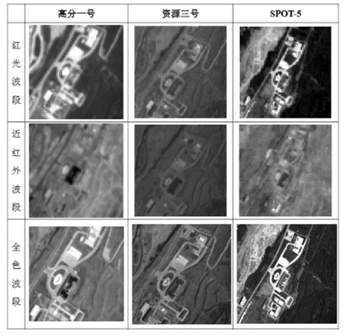 空间分辨率对比