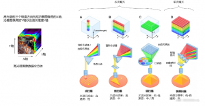 高光谱的主要技术路线