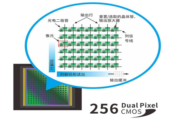 CMOS传感器