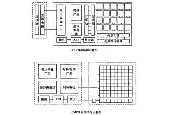 高光谱成像仪CCD传感器的工作原理及特点解析