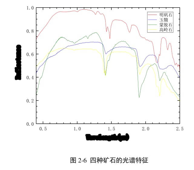 岩矿高光谱遥感——矿石的光谱特征